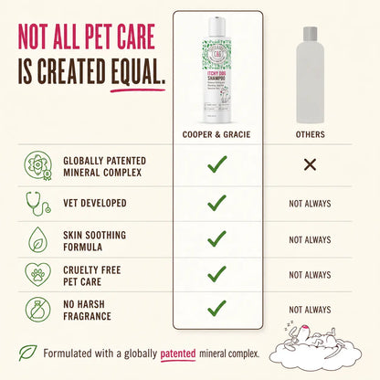 Dead Sea Itchy Dog Shampoo – 300Ml | Soothes Irritation & Supports Skin Hygiene Grooming Products Calming