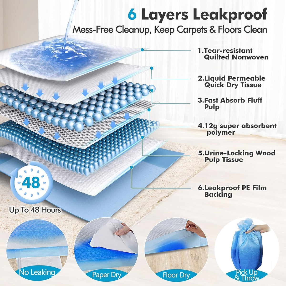 XXXL 36" x 36" Extra Thick Heavy Absorbency Disposable Dog Pads - Jumbo Size Polymer Quick Dry No Leak Pee Pads for Dogs, Cats, and Rabbits - 30 Count Pack