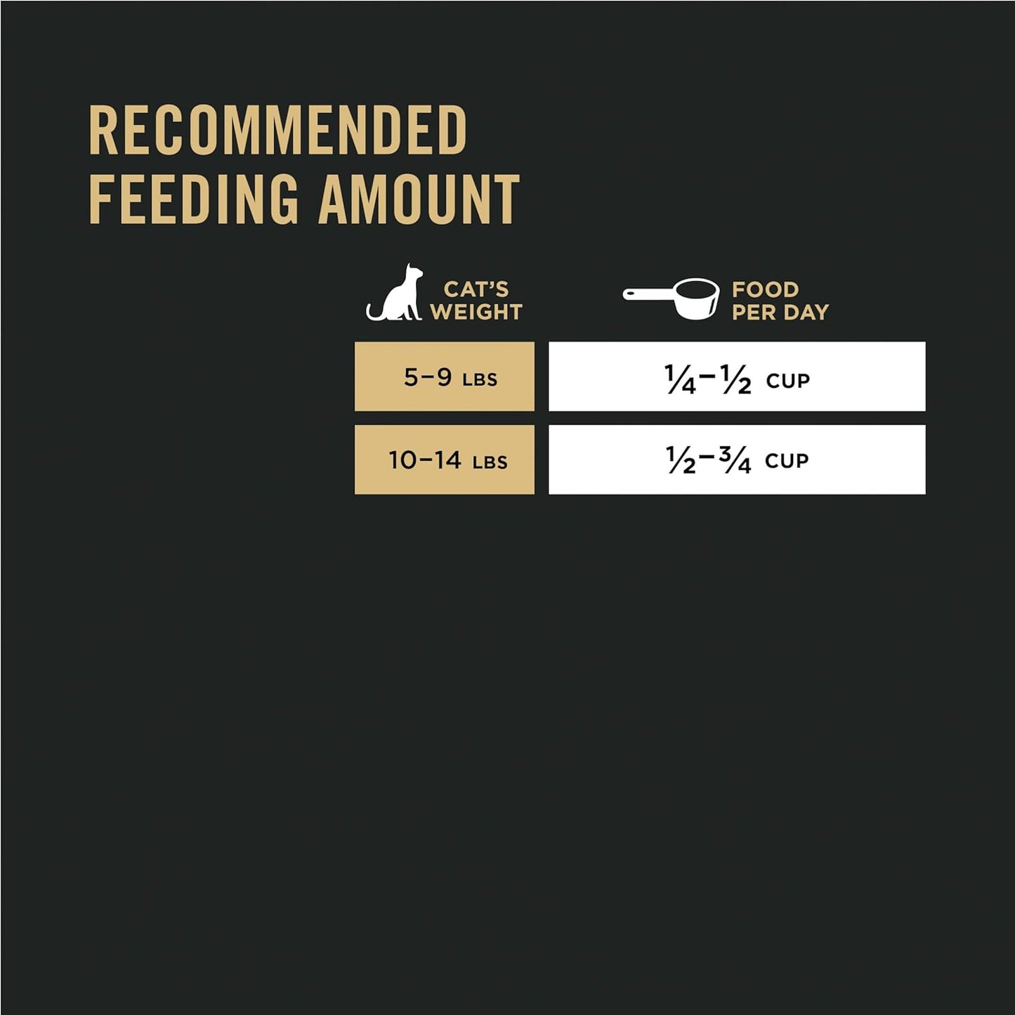 Purina Pro Plan Liveclear Allergen Reducing Dry Cat Food, Chicken, 3.5 Lb